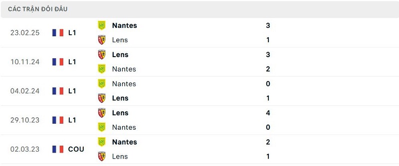Lịch sử đối đầu Nantes vs Lens Lịch sử đối đầu Nantes vs Lens